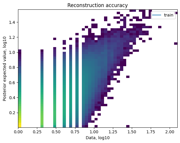 ../_images/notebooks_run_cell2location_russell_15_32.png