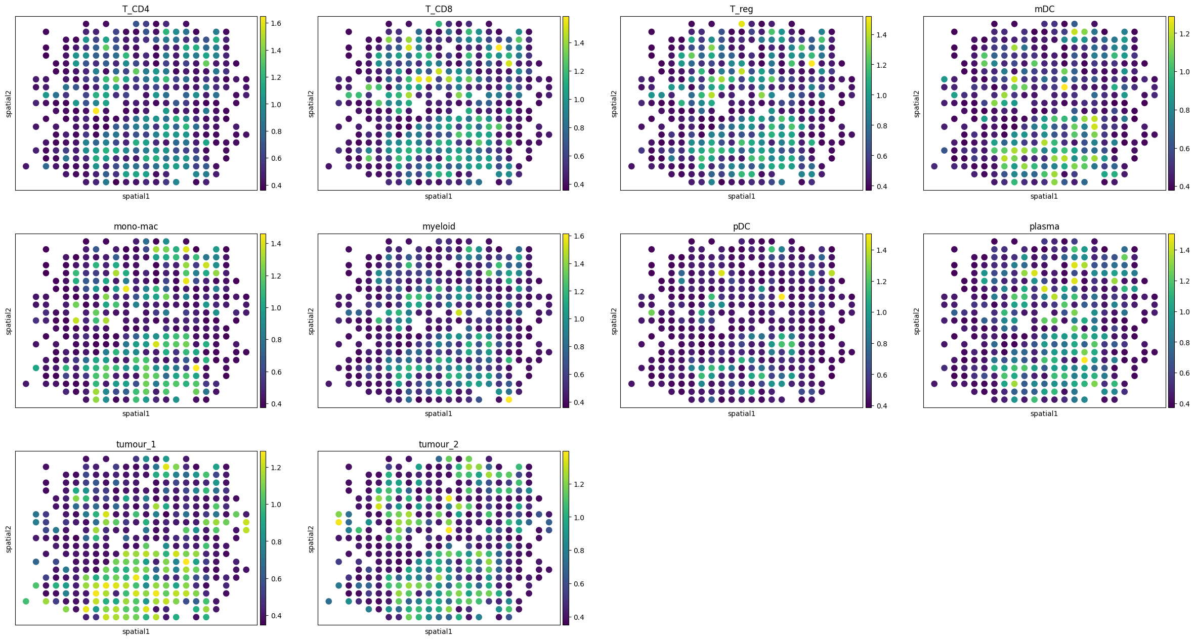 ../_images/notebooks_run_cell2location_russell_20_0.png