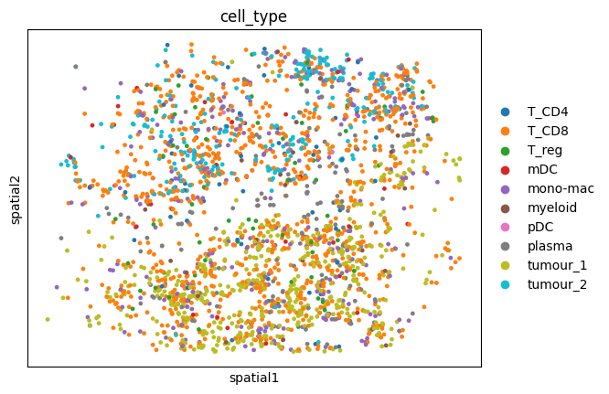 ../_images/notebooks_run_cell2location_russell_8_1.png
